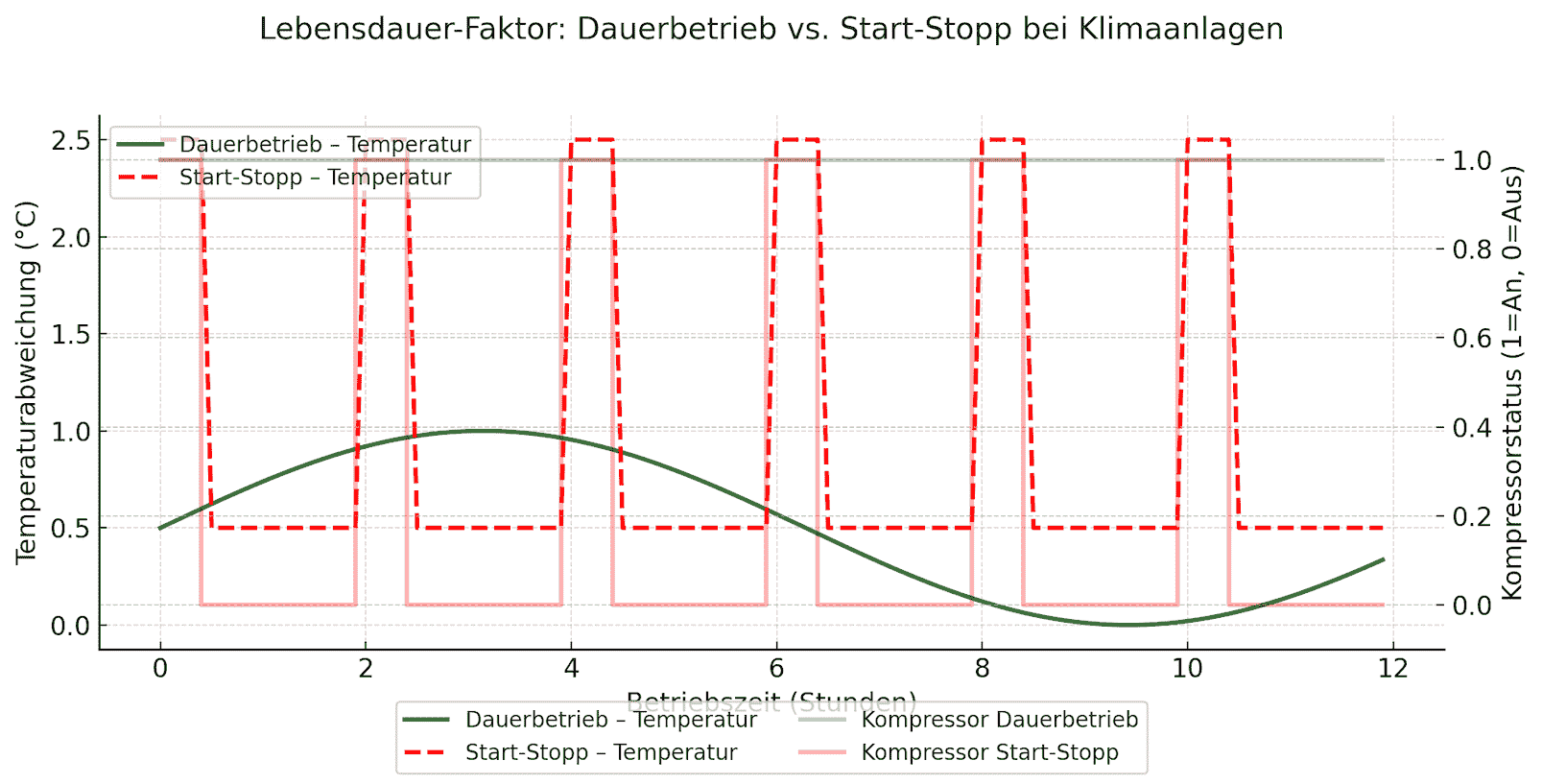 Mobile Klimaanlage richtig nutzen - So hält sie deutlich länger