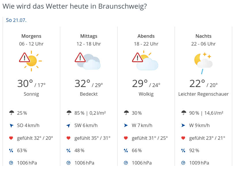 Wettervorhersage für den 21. Juli 2024