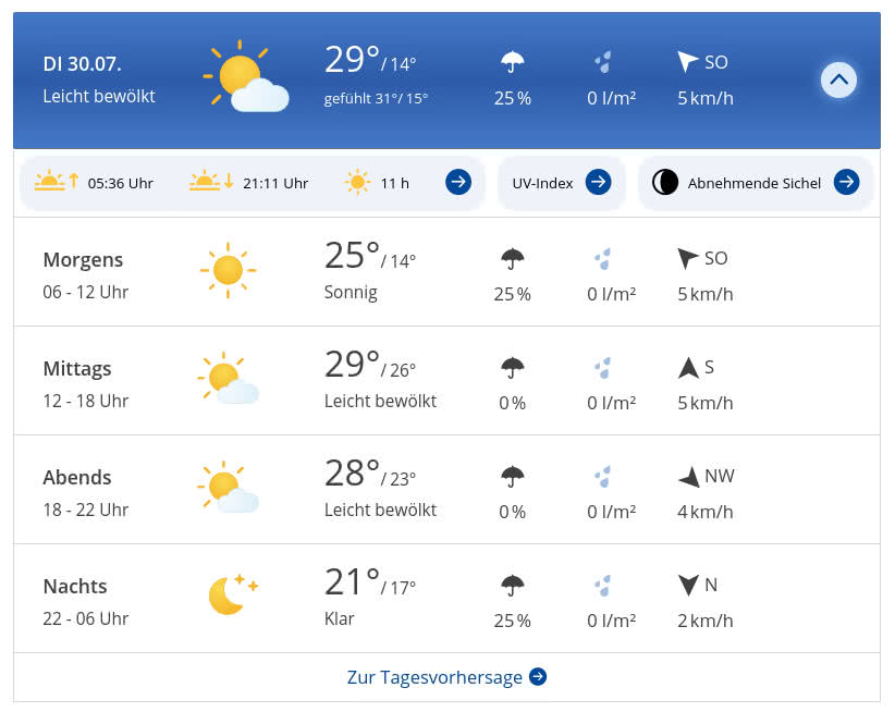 Wettervorhersage für den 30. Juli 2024