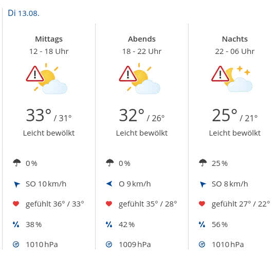 Wettervorhersage für den 13. August 2024