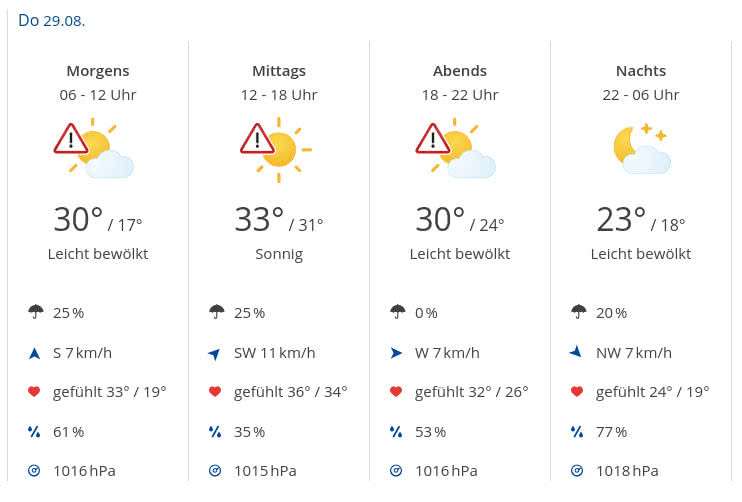 Wettervorhersage für den 29. August 2024