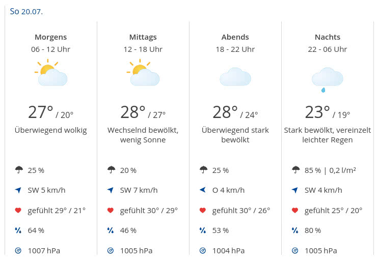 Wettervorhersage für den 20. Juli 2025
