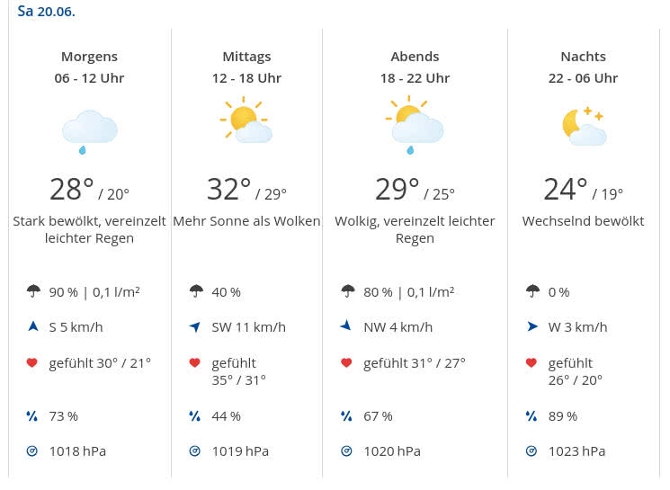 Wettervorhersage für den 20. Juni 2026