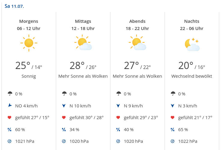 Wettervorhersage für den 27. Juni 2026