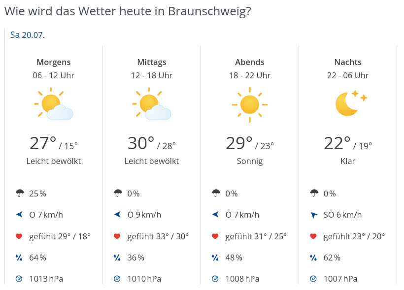 Wettervorhersage für den 20. Juli 2024